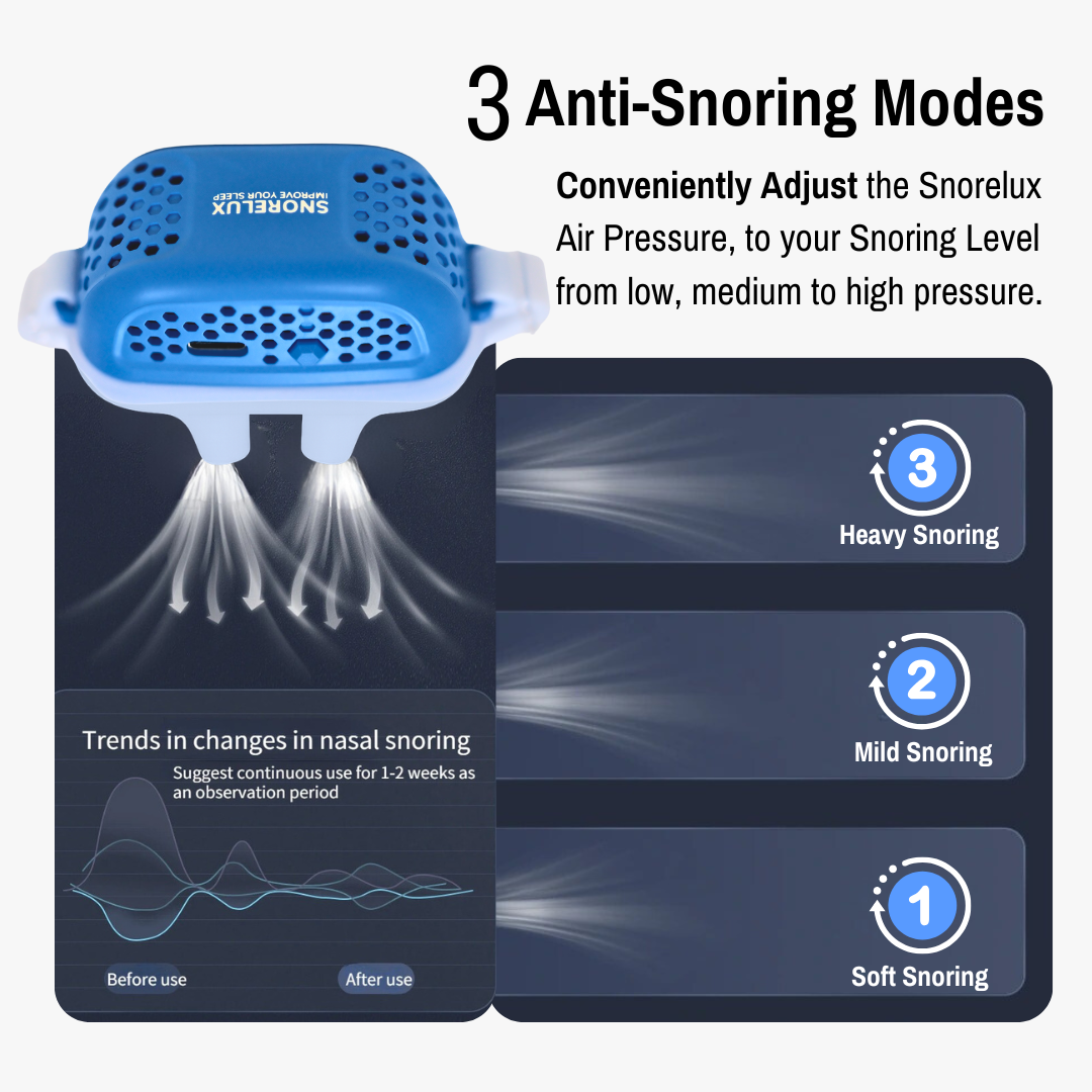 Pro Electric Anti-Snoring Device